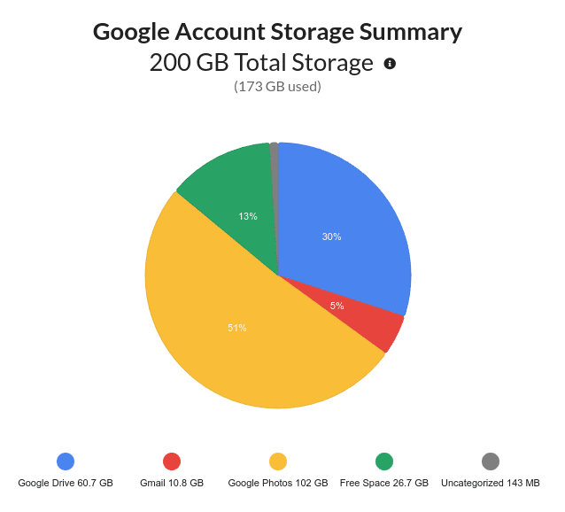 does-filerev-work-with-google-photos-or-gmail-filerev-for-google-drive