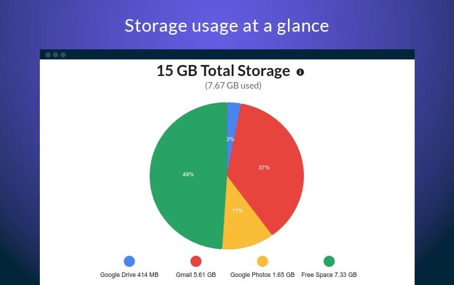 Storage Usage in Google Drive