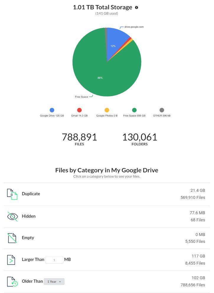 Storage Usage Report