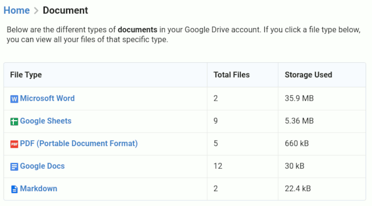 Screenshot of the File Type Categories by Size