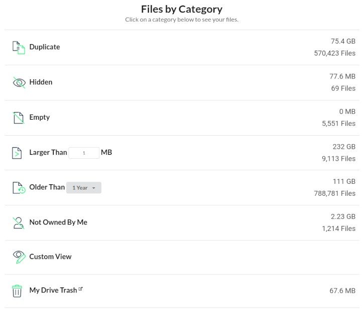 Storage Used by File Category