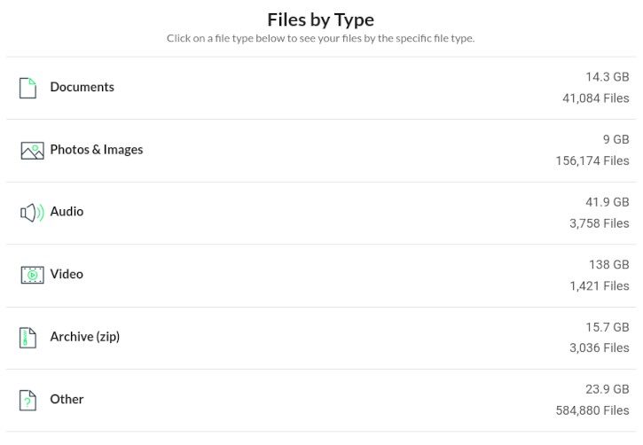 Chart Showing Storage Used by Specific File Types