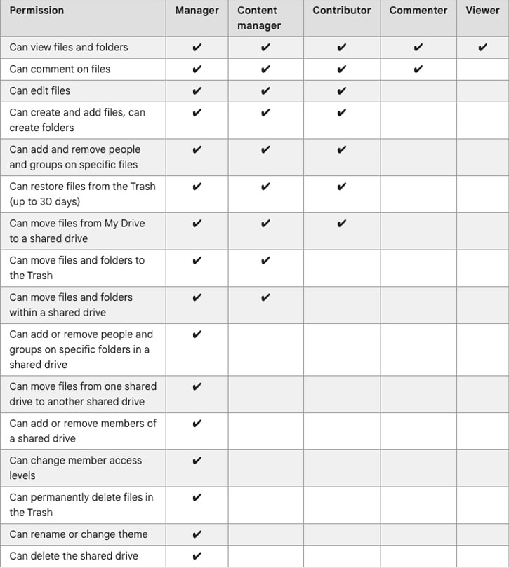 Features Table