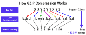 [Guide] How to Compress or Zip Files and Folders in Google Drive