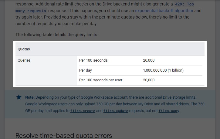 Google Drive API Limits