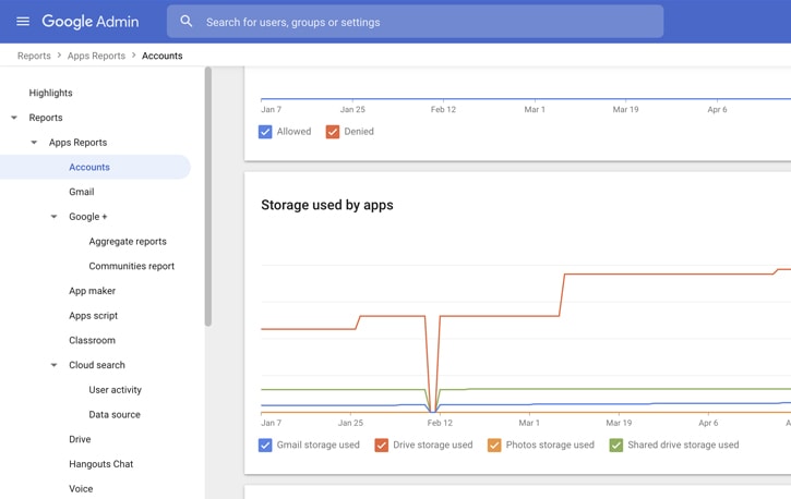 Google Admin Storage Space Graph