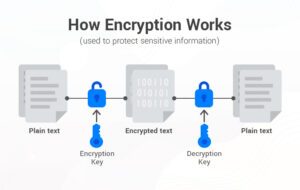 How to Encrypt Files and Folders on Your Google Drive Account
