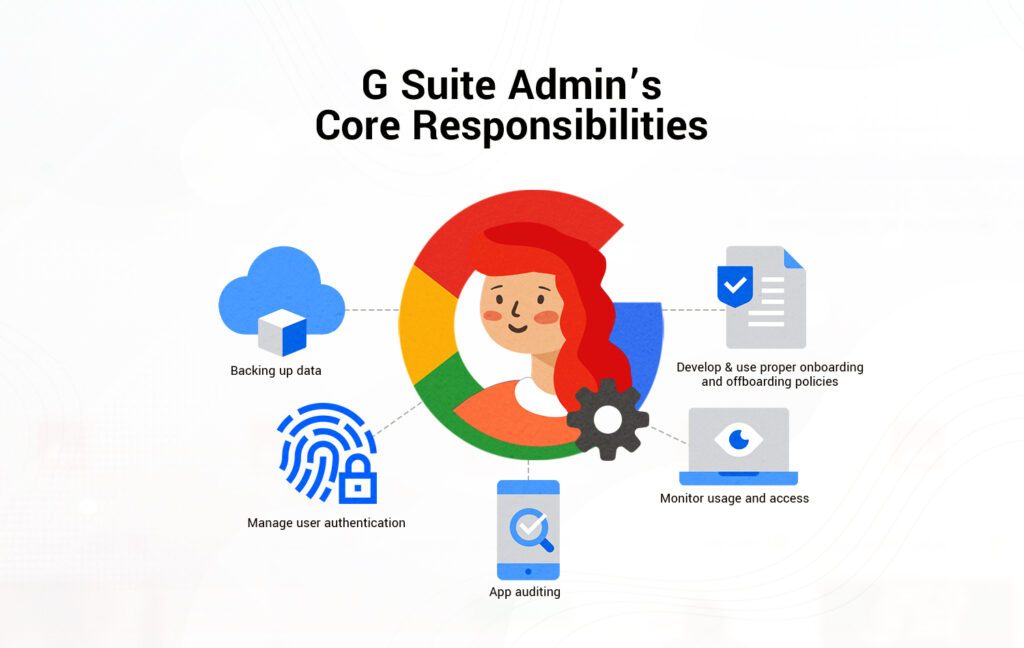 G Suite Admins Core Responsibilities