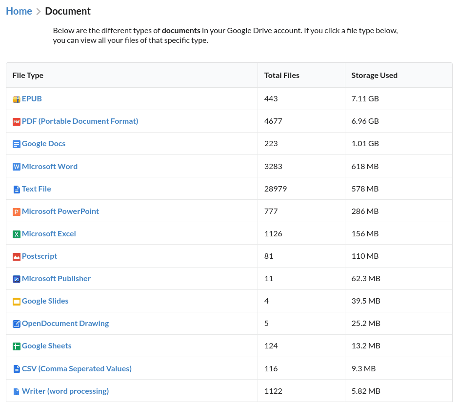 Google Drive Documents showing each mime type