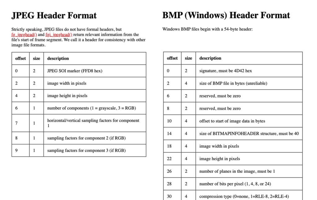 Header Requirements