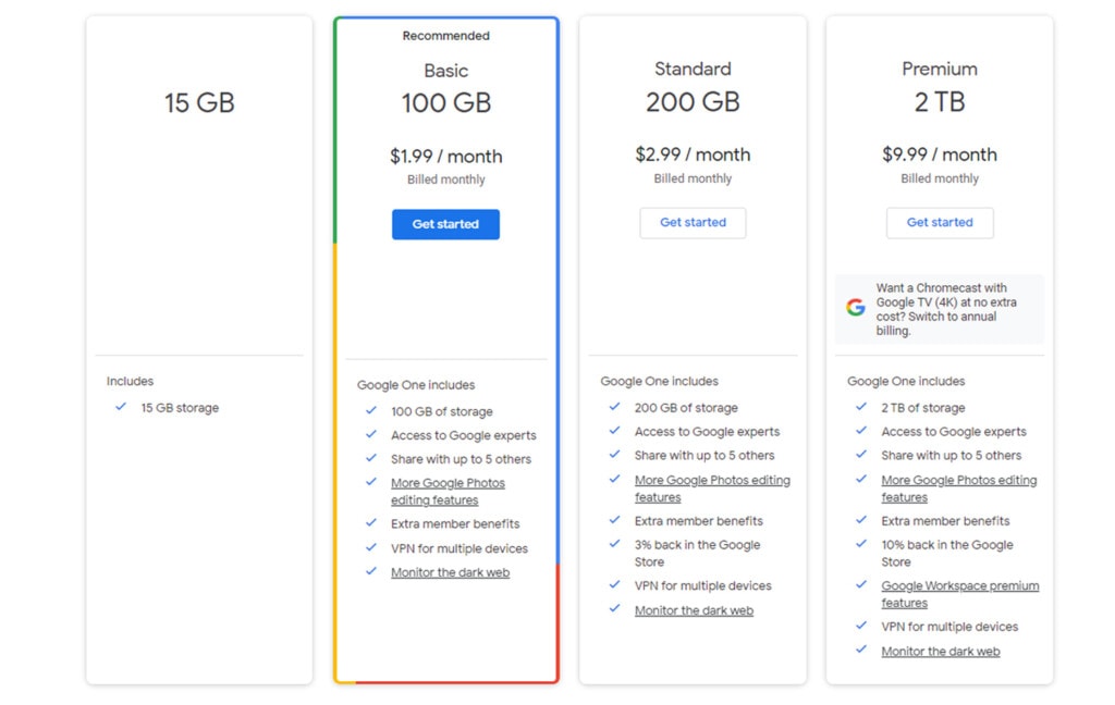 Pricing for 100gb