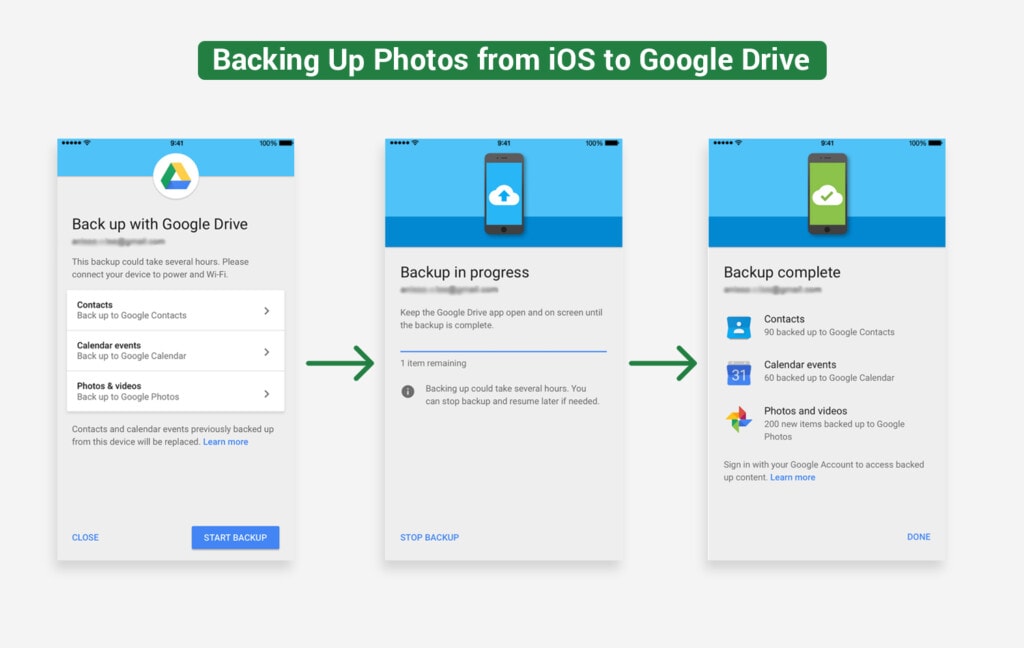 Steps to backup photos from ios to Google Drive