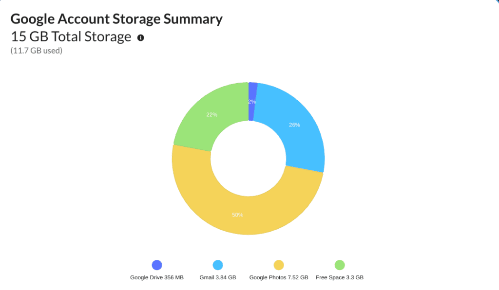 Google Account Storage Summary Page