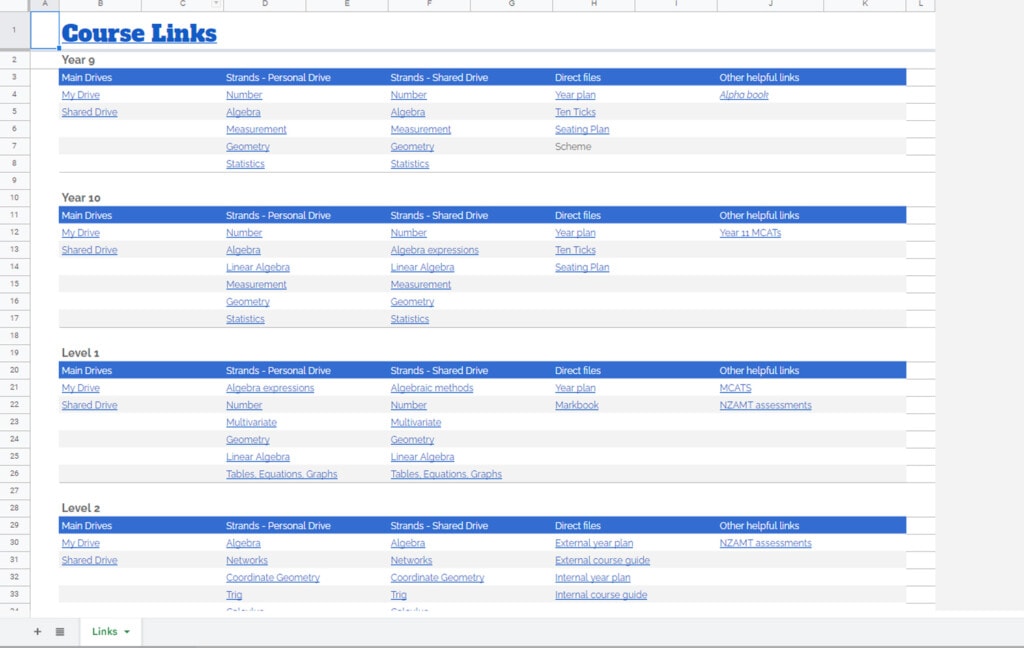 Table of Contents Example