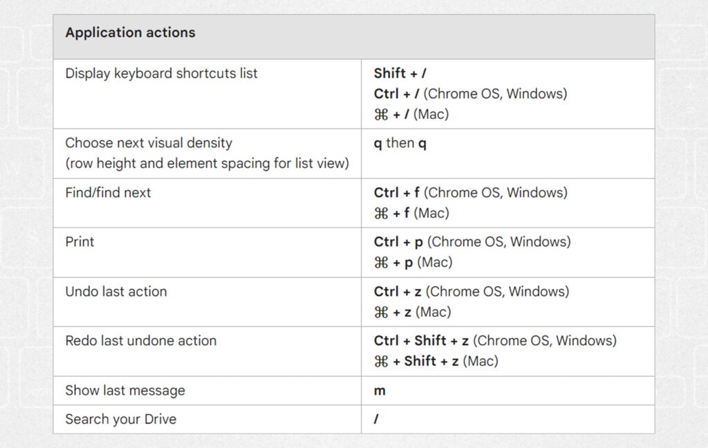 Google Drive Application Action Keyboard Shortcuts