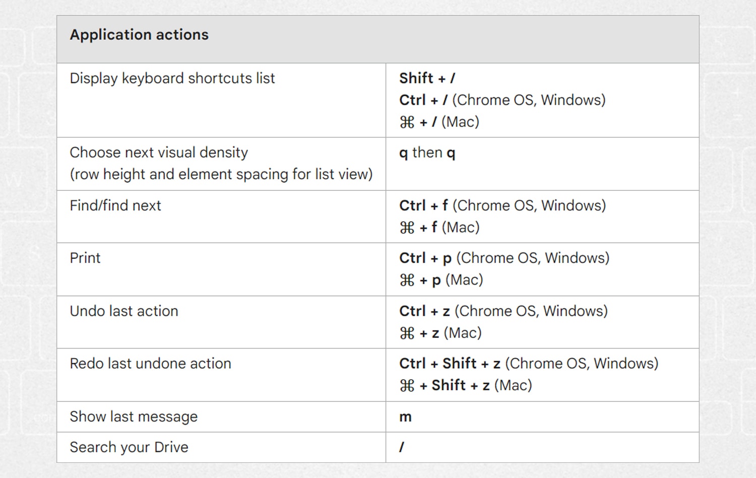 Google Drive Hacks: Keyboard Shortcuts Every User Should Know