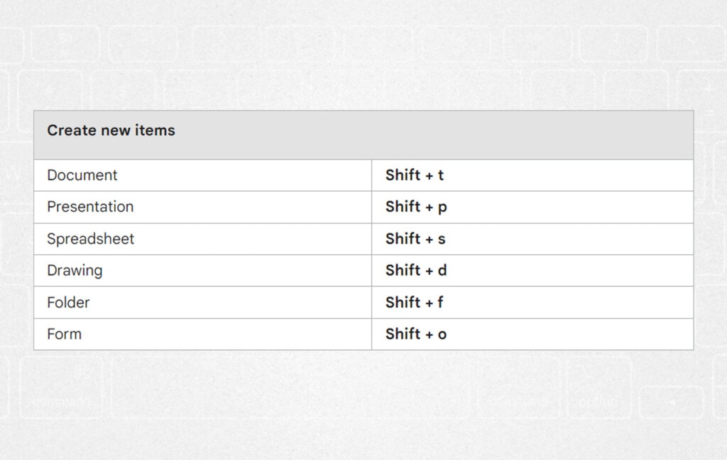 Google Drive Creating New Items Keyboard Shortcuts