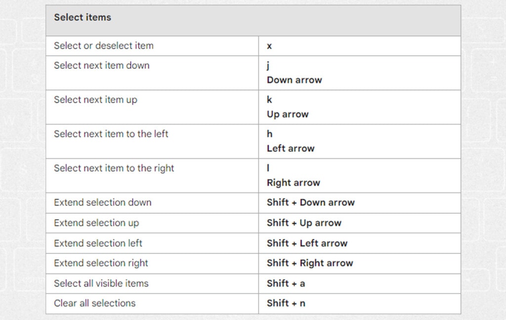Google Drive Item Selection Keyboard Shortcuts