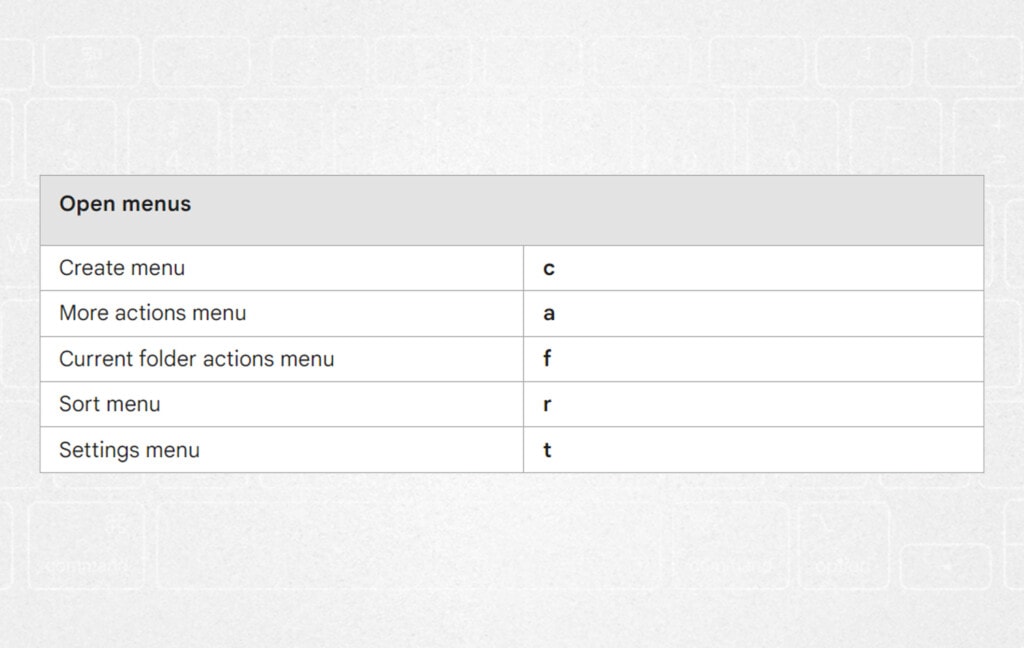 Google Drive Menu Operating Keyboard Shortcuts