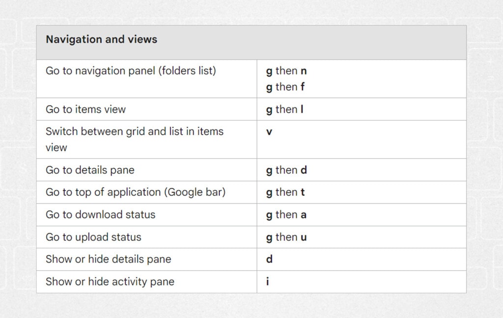 Google Drive Navigation and View Keyboard Shortcuts