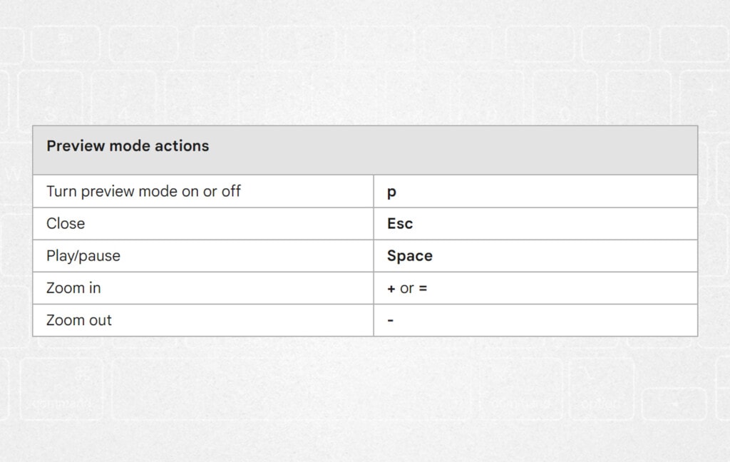 Google Drive Preview Mode Keyboard Shortcuts