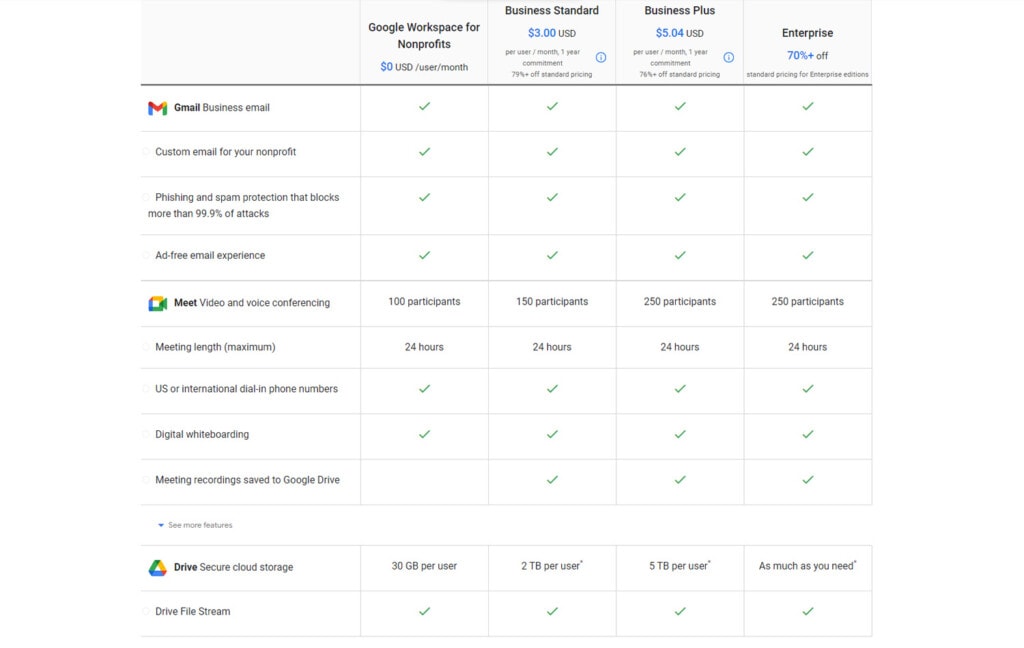 Google Workspace for Nonprofits Plans