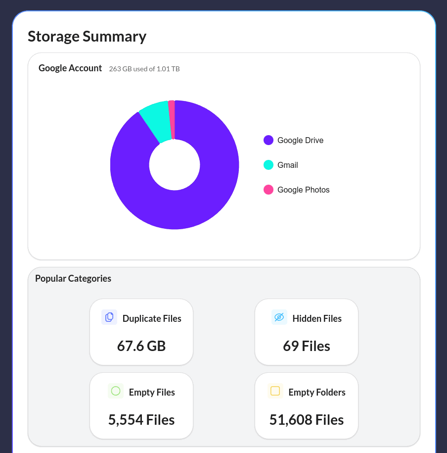 Storage space used by duplicate files in Google Drive