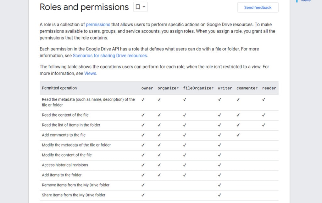 Google Drive Roles and Permissions