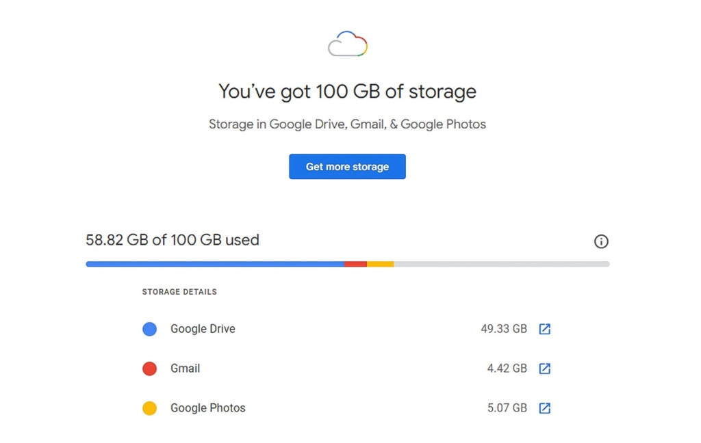 Google Drive Capacity
