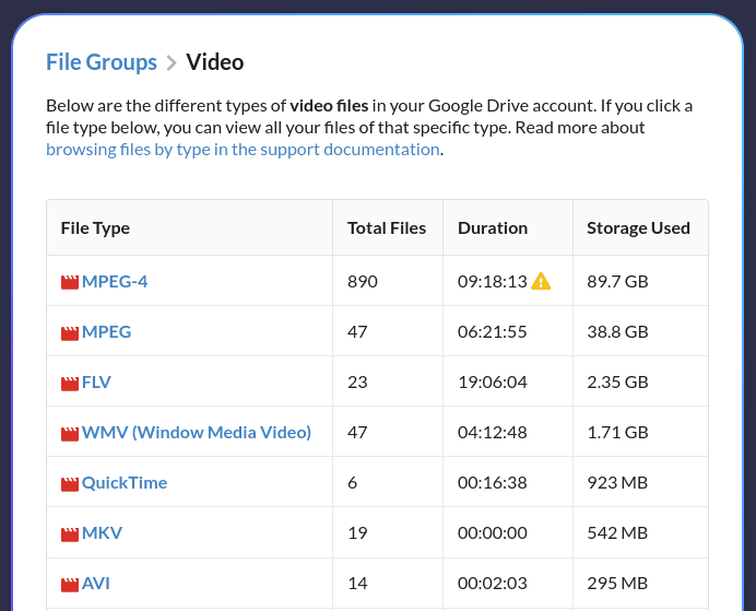 Warning if a specific file type (MPEG-4) has unprocessed video files in Google Drive.