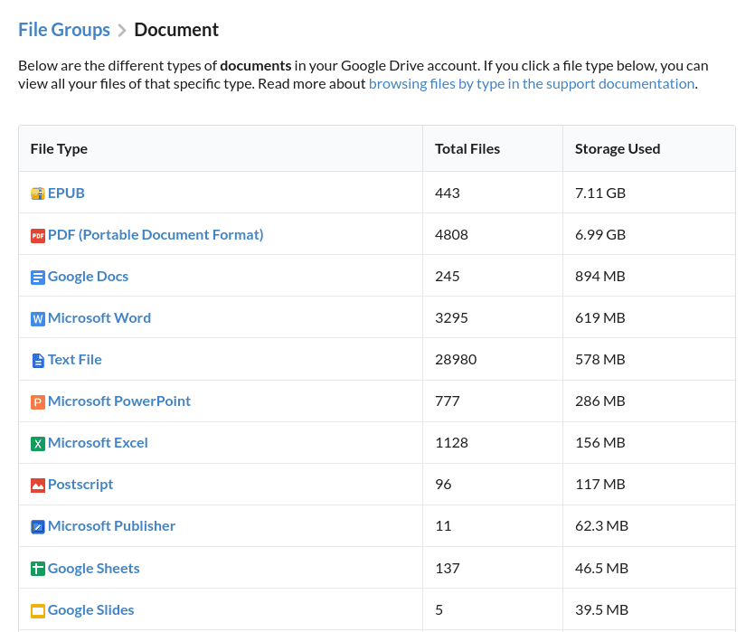 Storage Used in Google Drive by File Type