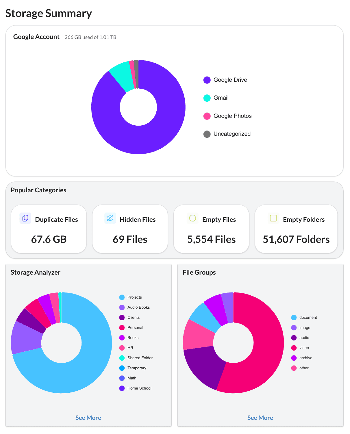 Summary of File Organization in Google Drive