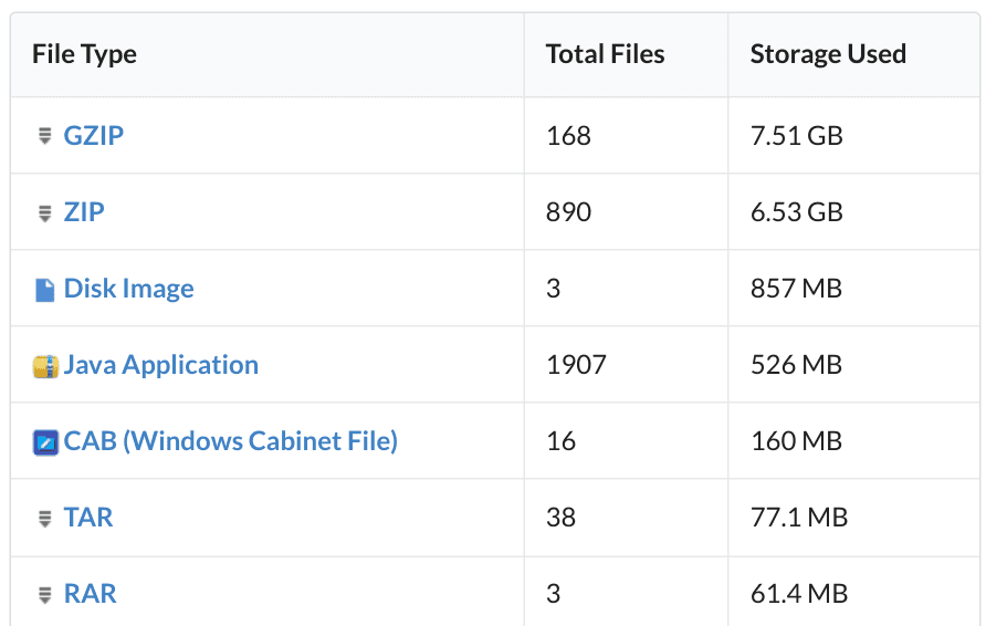 Archive File Types in Google Drive