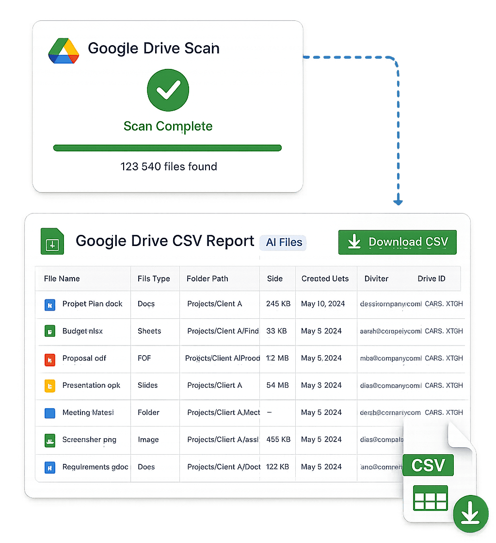 Download CSV report of Google Drive files