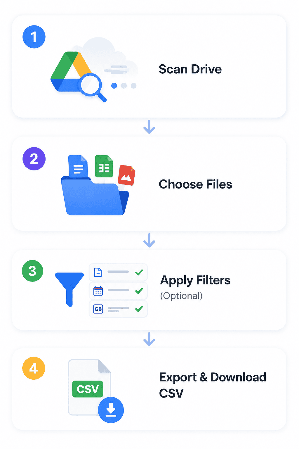 Steps to export a list of files from Google Drive
